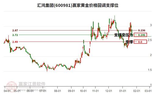 匯鴻集團1月22日跌停，商貿代理概念股整體承壓