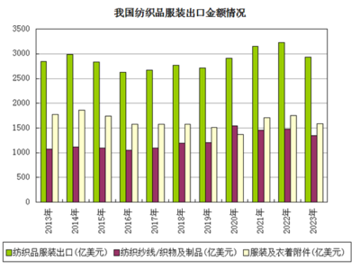 生意社 2023年PTA“M”型走勢 2024年又將如何演繹？鞋帽零售迎變局